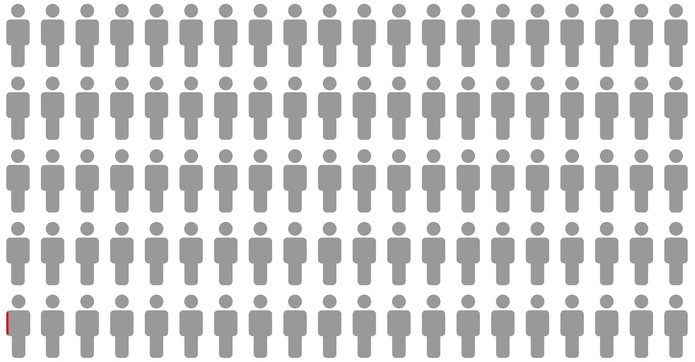  Less than 0.001% of websites will reach the first page 